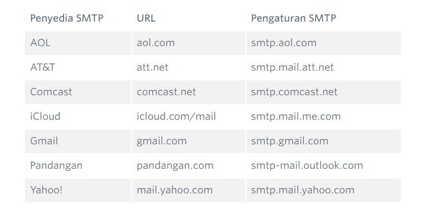 Tampilan SMTP Email Server 1
