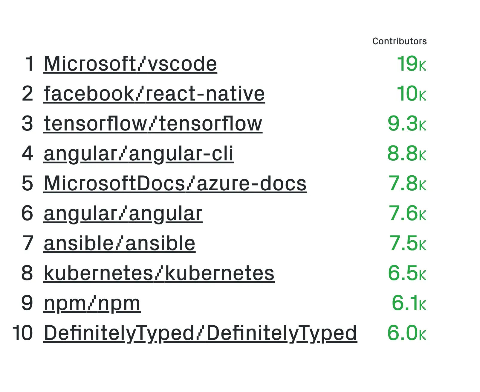 Mangcoding mengapa harus menggunakan TypeScript 4